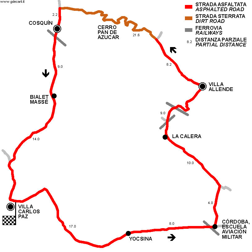 Circuito Pan de Azúcar / Circuito Onofre Marimón 1966÷1967
